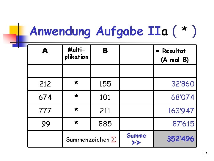 Anwendung Aufgabe IIa ( * ) A Multiplikation B 212 * 155 32‘ 860