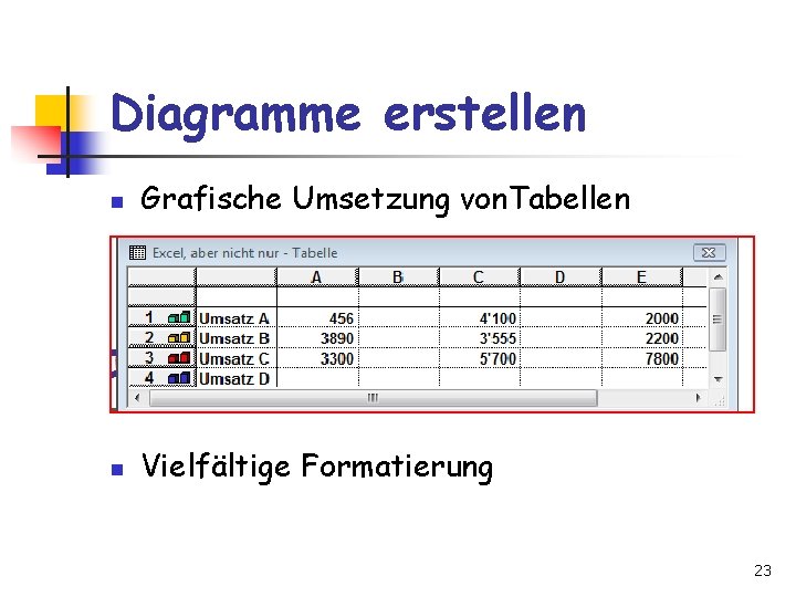 Diagramme erstellen n Grafische Umsetzung von. Tabellen n Vielfältige Formatierung 23 