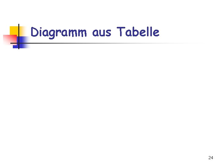 Diagramm aus Tabelle 24 