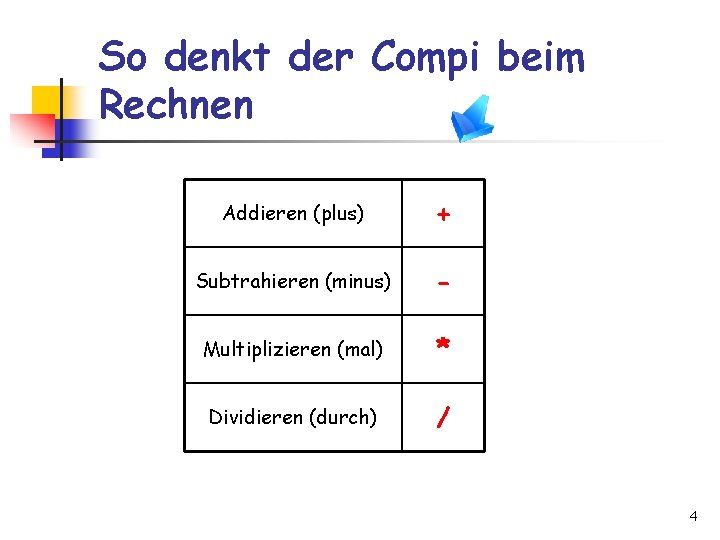 So denkt der Compi beim Rechnen Addieren (plus) + Subtrahieren (minus) - Multiplizieren (mal)