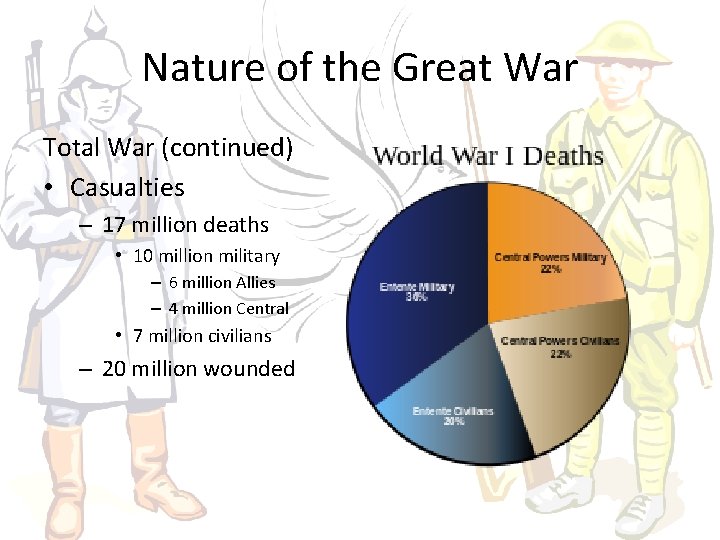 Nature of the Great War Total War (continued) • Casualties – 17 million deaths