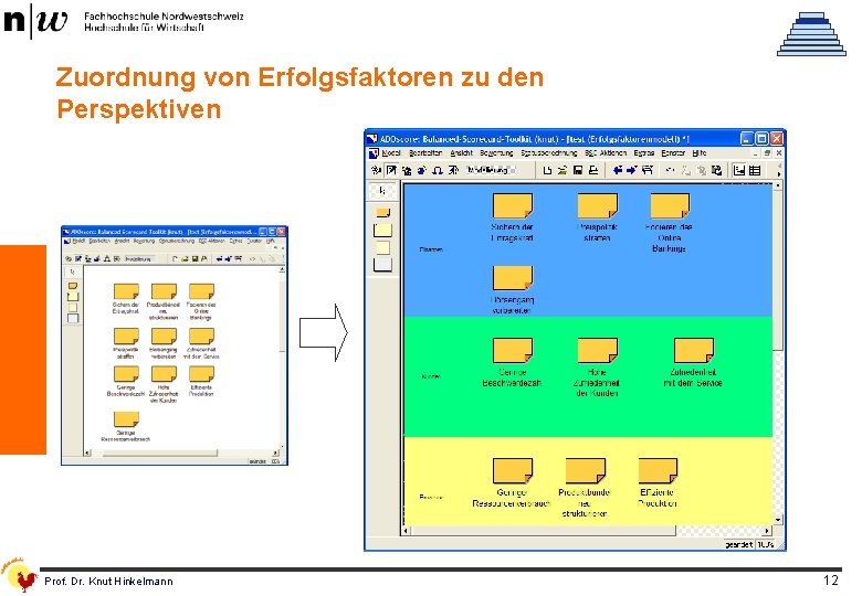 Zuordnung von Erfolgsfaktoren zu den Perspektiven Prof. Dr. Knut Hinkelmann 12 
