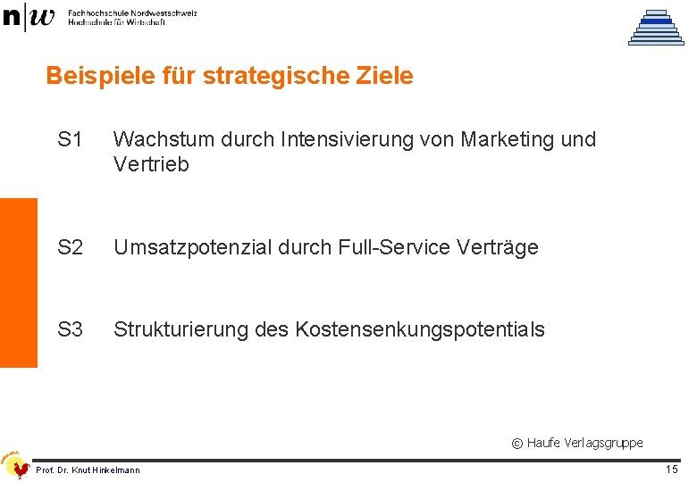 Beispiele für strategische Ziele S 1 Wachstum durch Intensivierung von Marketing und Vertrieb S