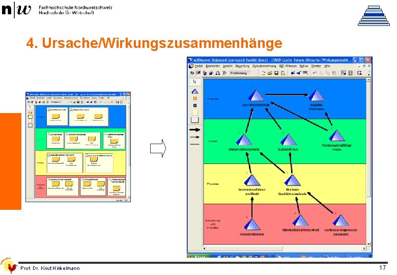 4. Ursache/Wirkungszusammenhänge Prof. Dr. Knut Hinkelmann 17 