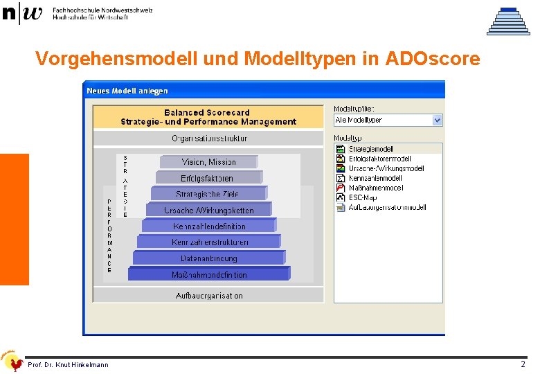 Vorgehensmodell und Modelltypen in ADOscore Prof. Dr. Knut Hinkelmann 2 