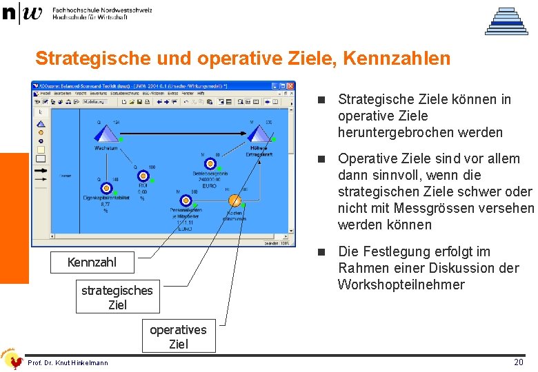 Strategische und operative Ziele, Kennzahlen n Strategische Ziele können in operative Ziele heruntergebrochen werden