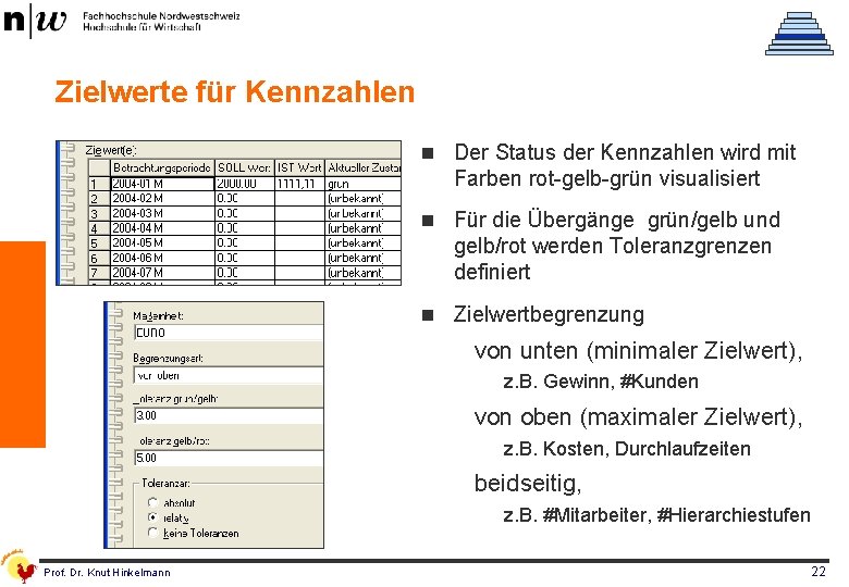 Zielwerte für Kennzahlen n Der Status der Kennzahlen wird mit Farben rot-gelb-grün visualisiert n