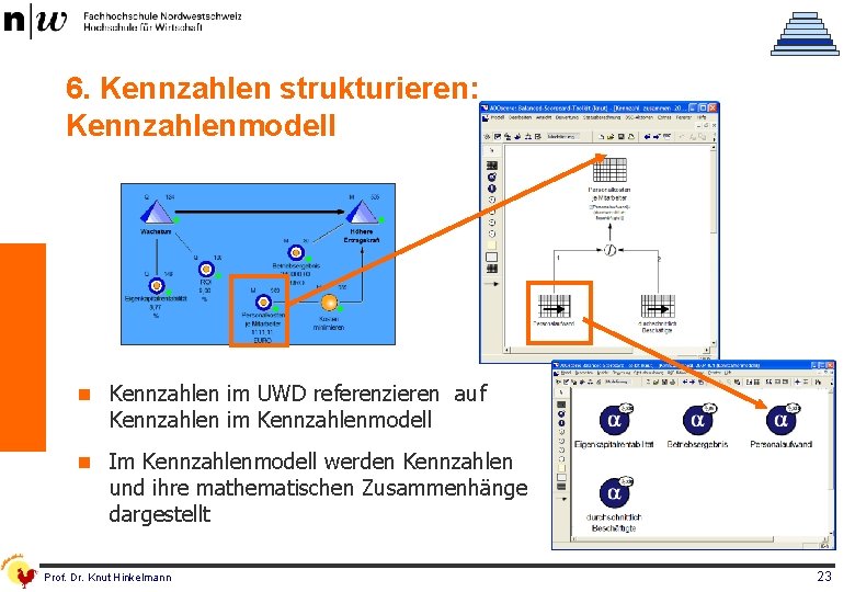 6. Kennzahlen strukturieren: Kennzahlenmodell n Kennzahlen im UWD referenzieren auf Kennzahlen im Kennzahlenmodell n