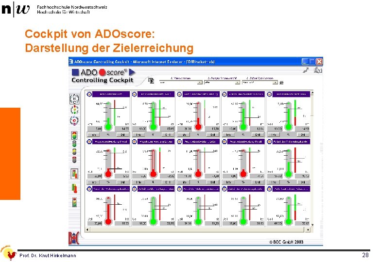 Cockpit von ADOscore: Darstellung der Zielerreichung Prof. Dr. Knut Hinkelmann 28 