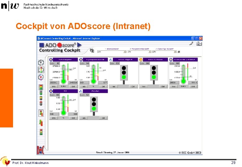 Cockpit von ADOscore (Intranet) Prof. Dr. Knut Hinkelmann 29 