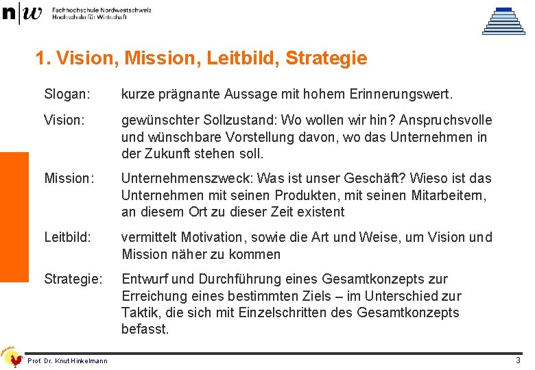 1. Vision, Mission, Leitbild, Strategie Slogan: kurze prägnante Aussage mit hohem Erinnerungswert. Vision: gewünschter