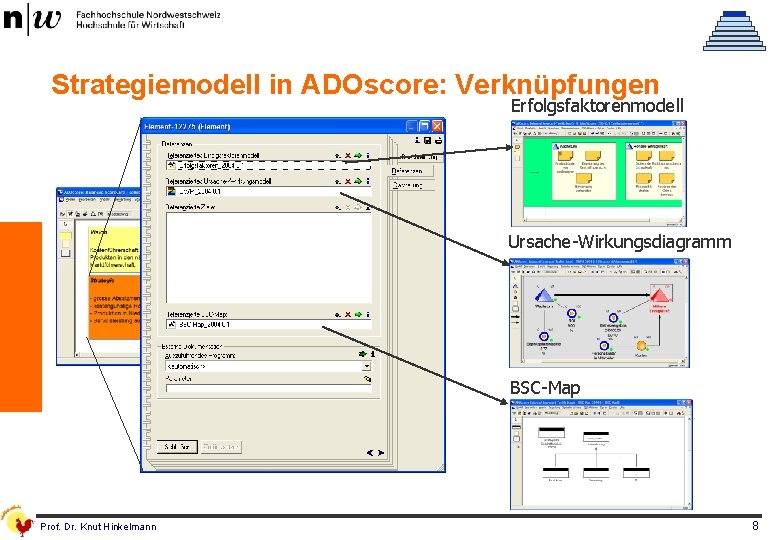 Strategiemodell in ADOscore: Verknüpfungen Erfolgsfaktorenmodell Ursache-Wirkungsdiagramm BSC-Map Prof. Dr. Knut Hinkelmann 8 