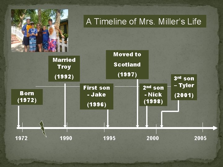 A Timeline of Mrs. Miller’s Life Moved to Married Troy Scotland (1997) (1992) First