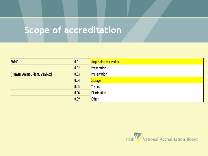 Scope of accreditation 