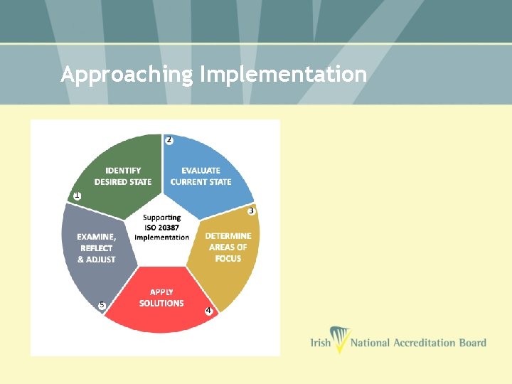 Approaching Implementation 