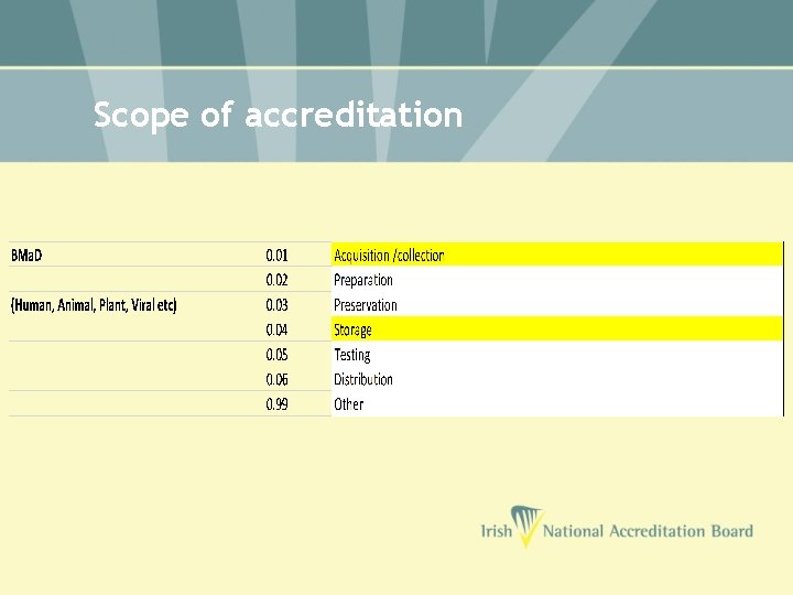 Scope of accreditation 