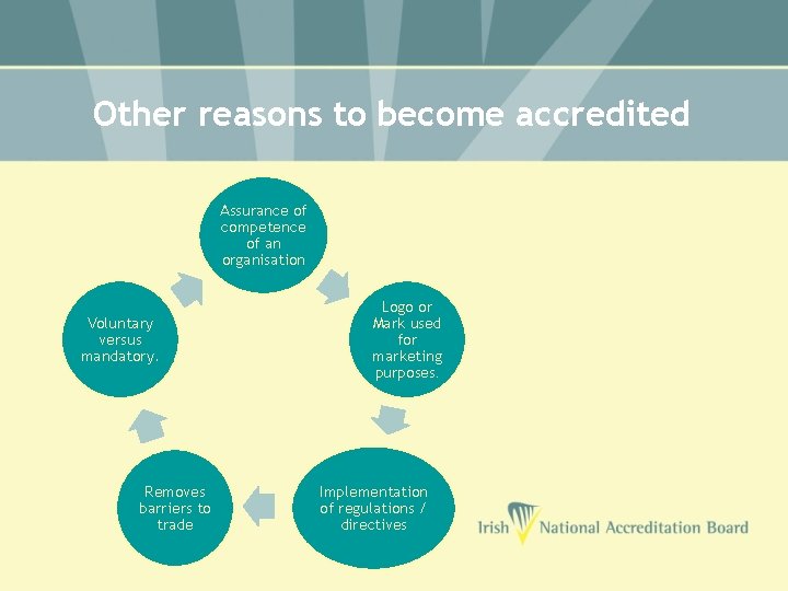 Other reasons to become accredited Assurance of competence of an organisation Voluntary versus mandatory.