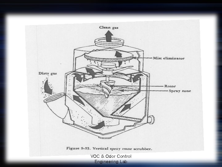 VOC & Odor Control Engineering Lab 