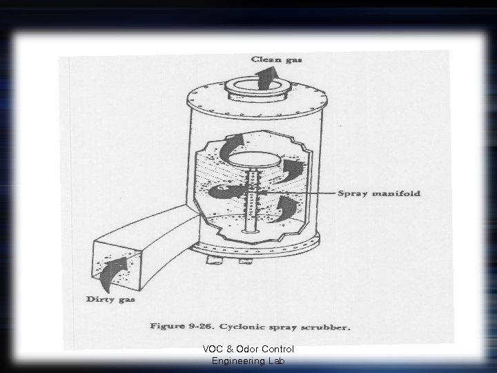 VOC & Odor Control Engineering Lab 