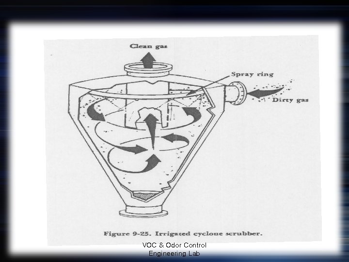 VOC & Odor Control Engineering Lab 