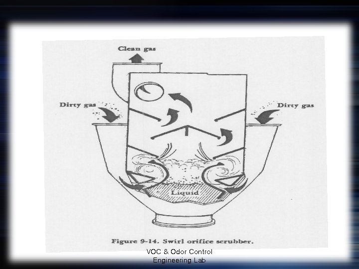 VOC & Odor Control Engineering Lab 