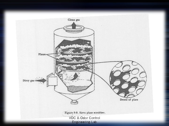 VOC & Odor Control Engineering Lab 