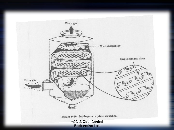 VOC & Odor Control Engineering Lab 