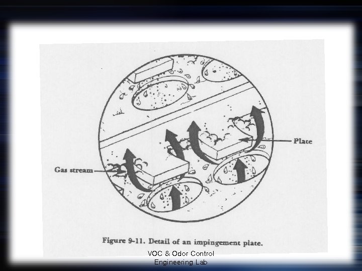VOC & Odor Control Engineering Lab 