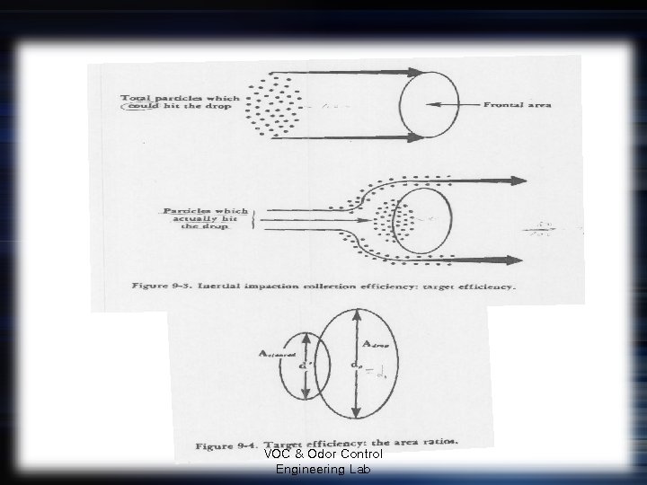 VOC & Odor Control Engineering Lab 