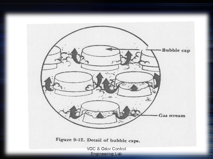 VOC & Odor Control Engineering Lab 