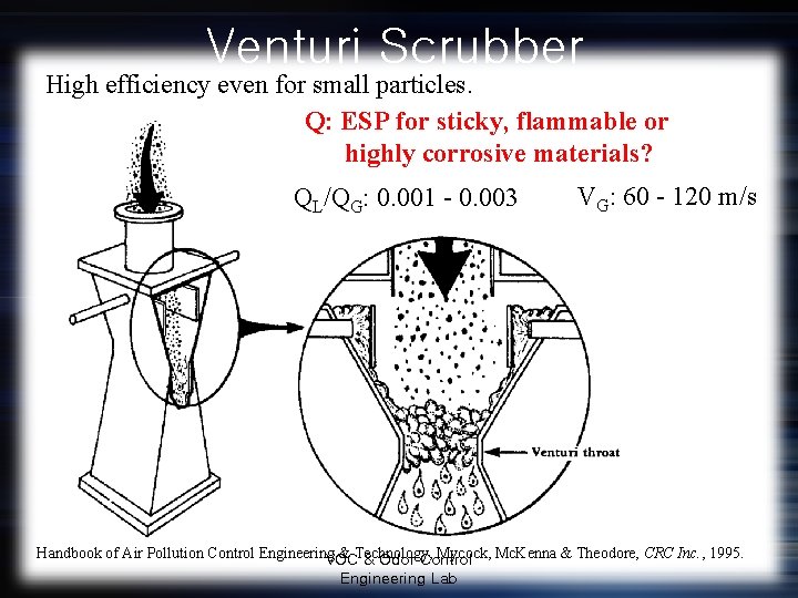Venturi Scrubber High efficiency even for small particles. Q: ESP for sticky, flammable or