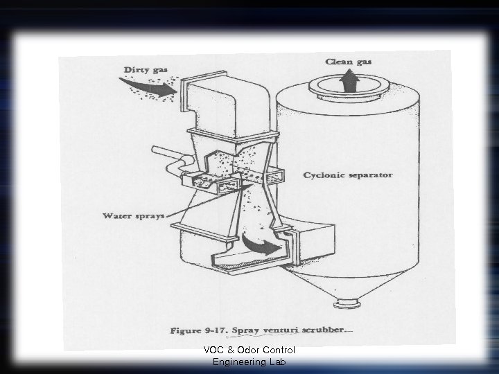 VOC & Odor Control Engineering Lab 
