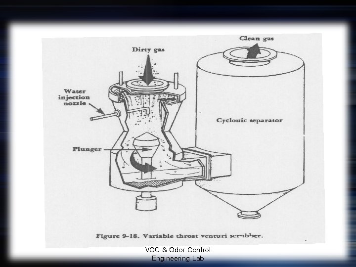 VOC & Odor Control Engineering Lab 