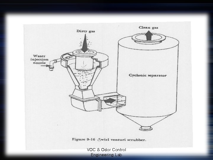 VOC & Odor Control Engineering Lab 