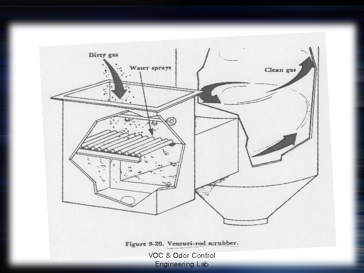 VOC & Odor Control Engineering Lab 