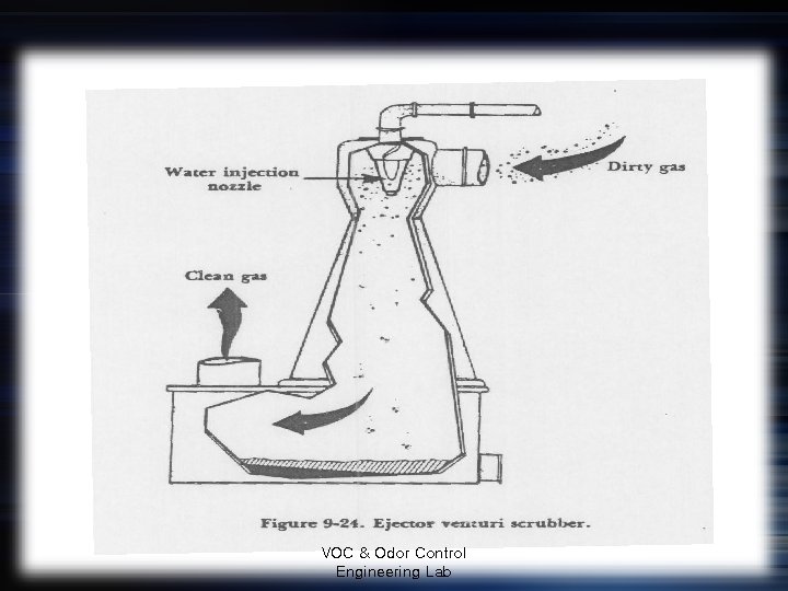 VOC & Odor Control Engineering Lab 