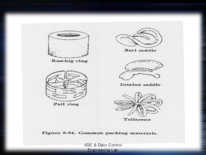 VOC & Odor Control Engineering Lab 