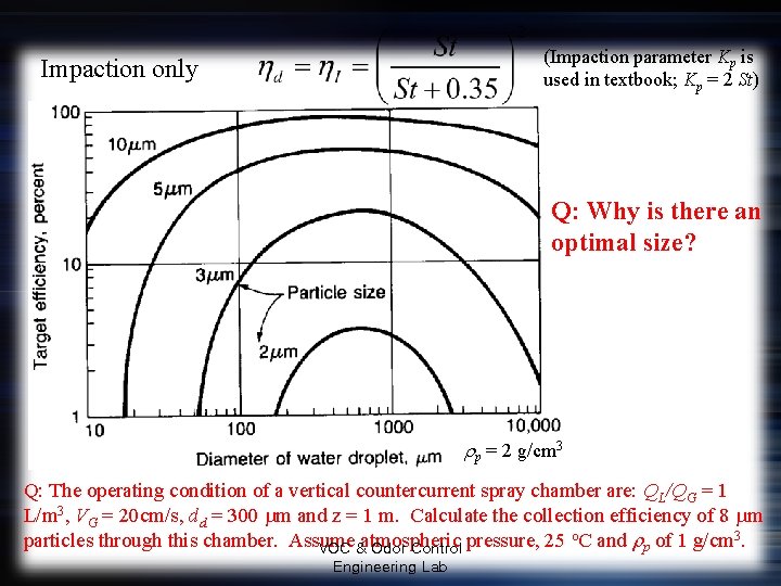 (Impaction parameter Kp is used in textbook; Kp = 2 St) Impaction only Q: