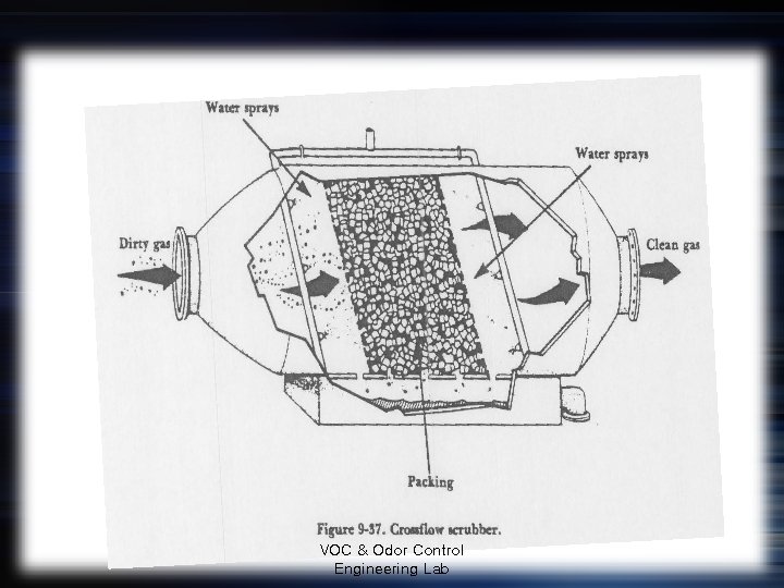 VOC & Odor Control Engineering Lab 