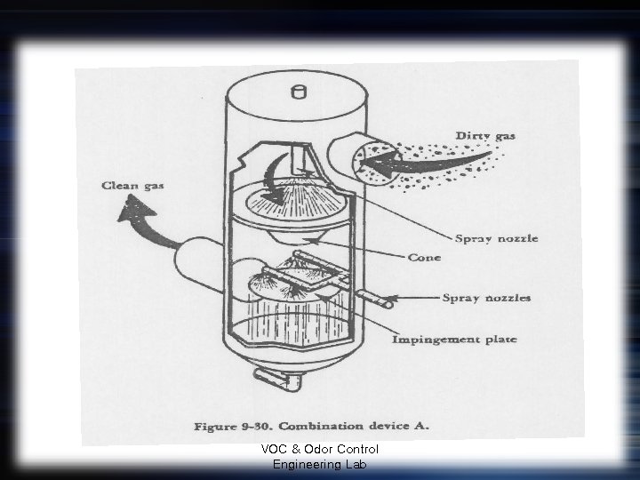 VOC & Odor Control Engineering Lab 