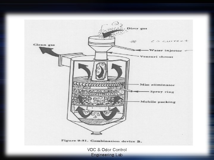 VOC & Odor Control Engineering Lab 