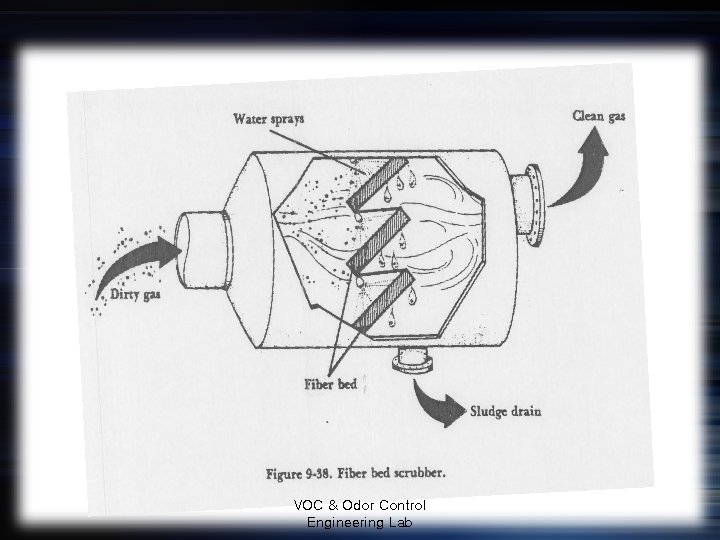 VOC & Odor Control Engineering Lab 