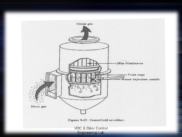 VOC & Odor Control Engineering Lab 