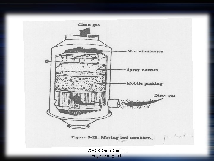 VOC & Odor Control Engineering Lab 
