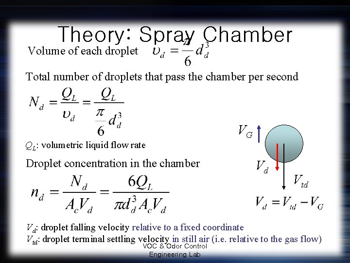 Theory: Spray Chamber Volume of each droplet Total number of droplets that pass the