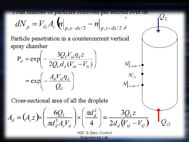 Total number of particles removed per second over dx QL Particle penetration in a