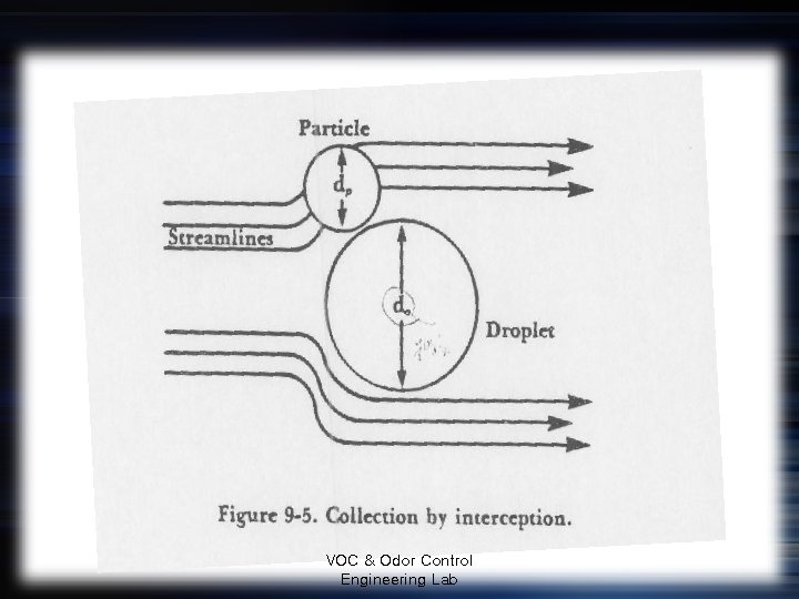 VOC & Odor Control Engineering Lab 