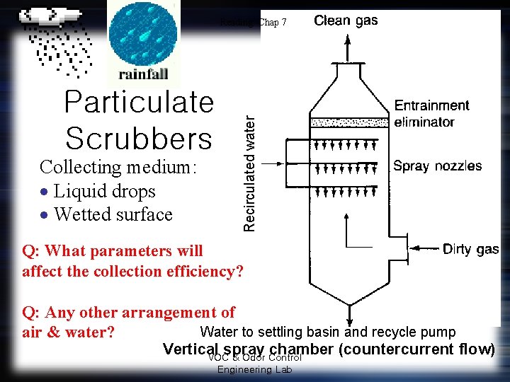 Particulate Scrubbers Collecting medium: · Liquid drops · Wetted surface Recirculated water Reading: Chap