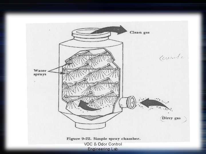 VOC & Odor Control Engineering Lab 