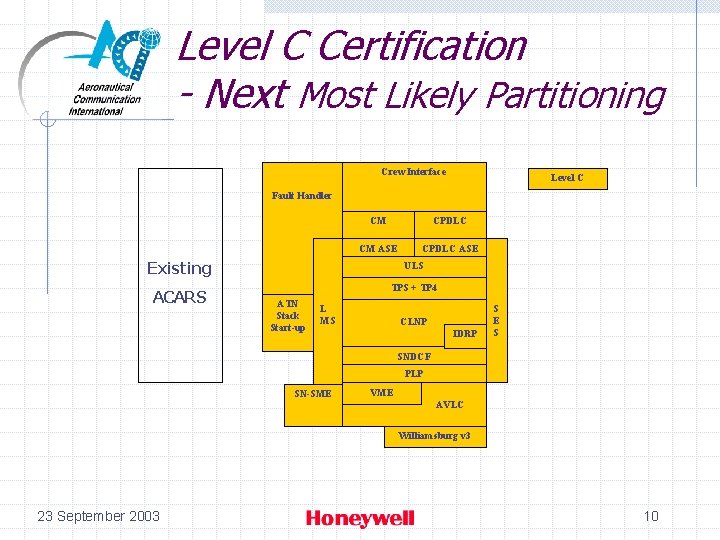 Level C Certification - Next Most Likely Partitioning Crew Interface Level C Fault Handler Level C Certification - Next Most Likely Partitioning Crew Interface Level C Fault Handler